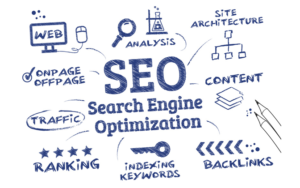 SEO - Search Engine Optimization